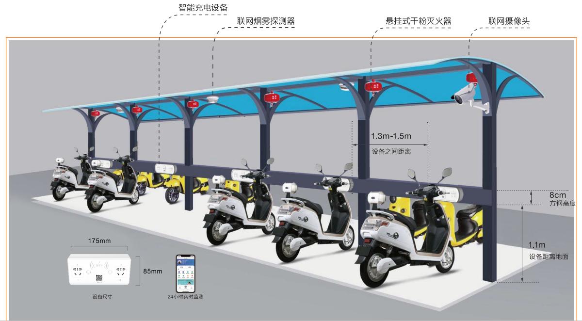 电动单车充电站 一站式解决方案